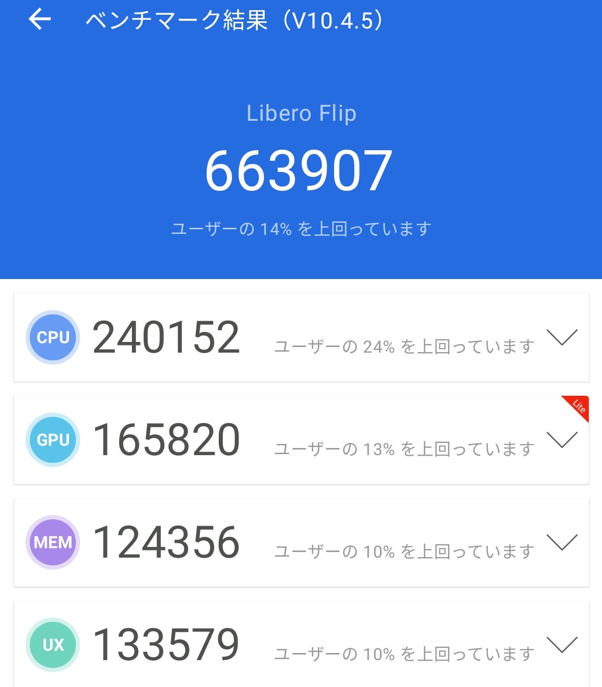 Libero Flip Antutuベンチマーク結果
